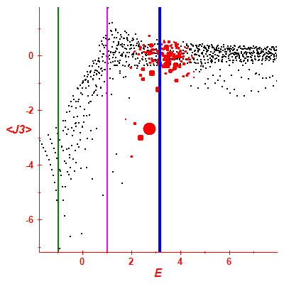 Peres lattice <J3>